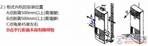 家里空调怎么安装,家用空调安装原则图解