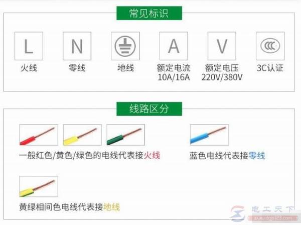 电路电线标识及插座接线方法详解