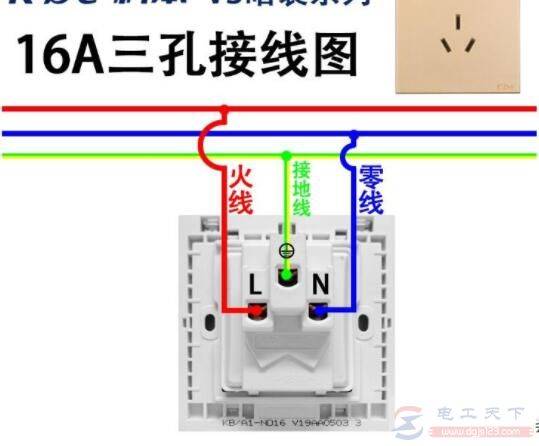 电路电线标识及插座接线方法详解