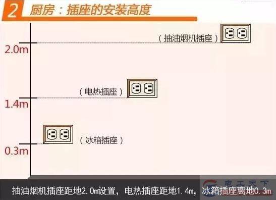厨房电线布线与开关插座布置详解