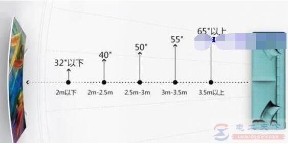 电视墙预留50套管的问题