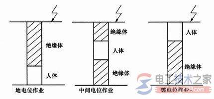 卫生间局部等电位接地线连接和敷设不符合规范要求
