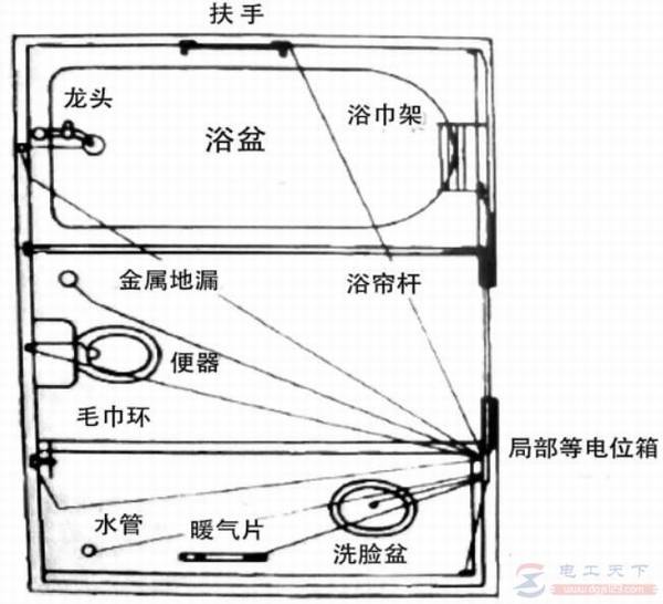 等电位连接的作用,等电位连接的分类