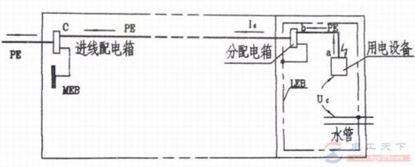 等电位连接的作用,等电位连接的分类