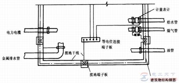 等电位接地和保护接地有什么区别