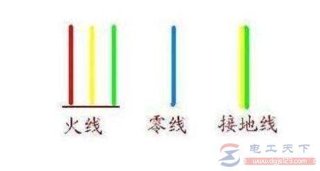 地线什么颜色,地线的国标颜色分类