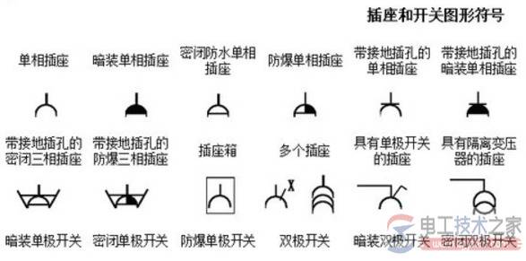 插座符号的含义,插座字母符号的意思(图文)
