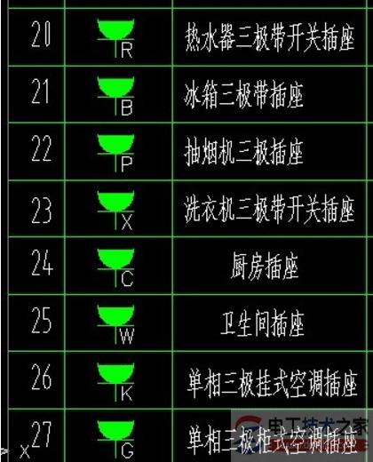 插座符号的含义,插座字母符号的意思(图文)