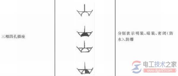 插座符号的含义,插座字母符号的意思(图文)