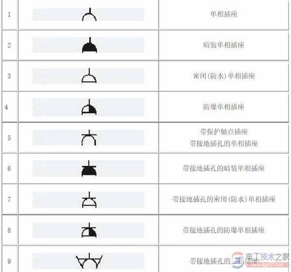 插座符号的含义,插座字母符号的意思(图文)