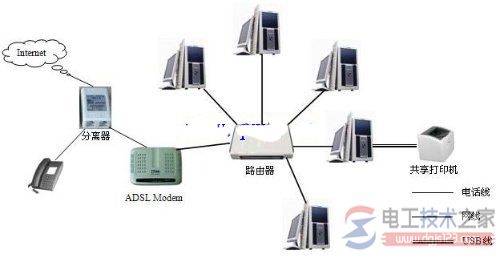 家装弱电线路如何布线?