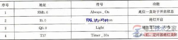家用单开双控开关电路图,一例楼梯灯双控开关的接线实物图