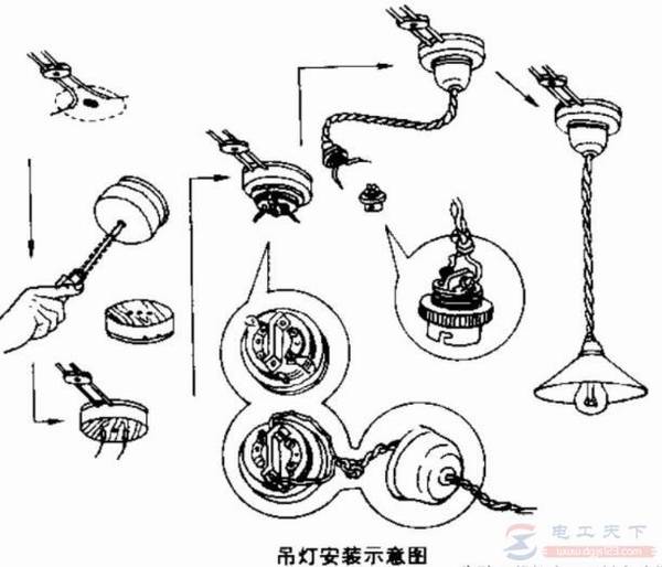 怎么安装吊式电灯(吊灯)?