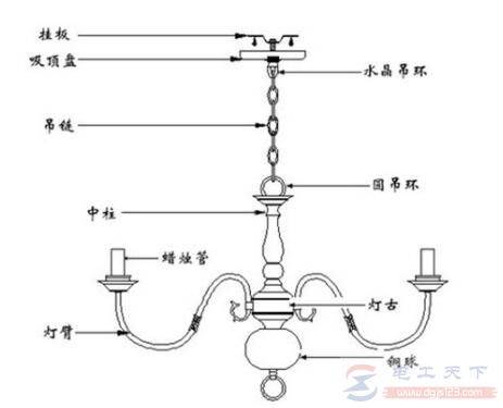 怎么安装吊式电灯(吊灯)?