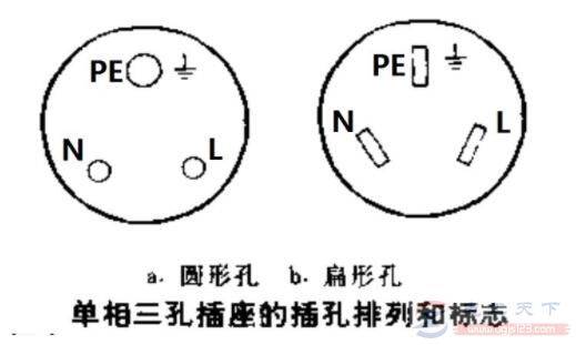 怎么识别单相三孔插座的标志和接线?