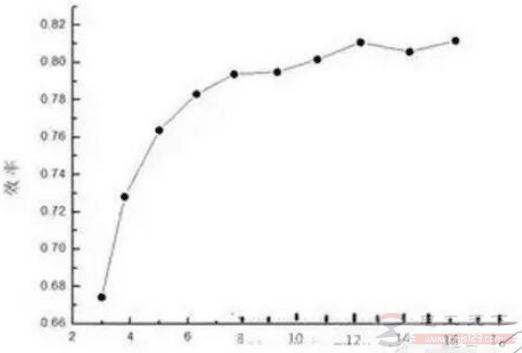 LED色温调节的常规方法及常见问题