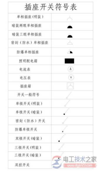 插座符号的含义,插座字母符号的意思(图文)