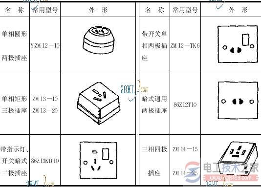 常用电气照明用具之插座的结构与功能