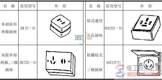 常用电气照明用具之插座的结构与功能