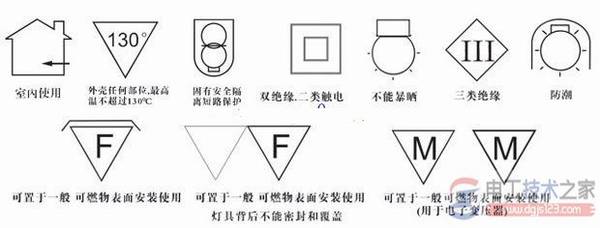 照明的基本概念,照明的符号名称