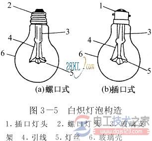 常用电气照明设备之白炽灯的结构与功能