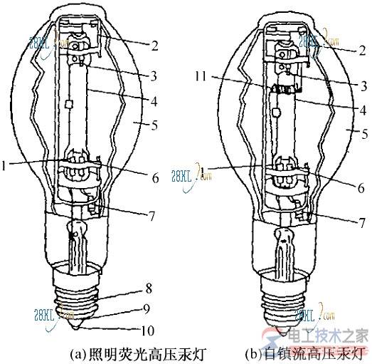 常用电气照明设备之高压汞灯的结构与功能