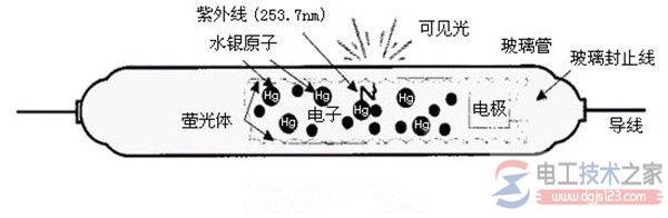 日光灯如何接线?日光灯接线图大全