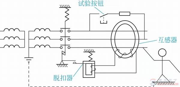 一文看懂剩余电流断路器的工作原理