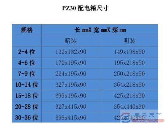 家庭用配电箱需要装两个漏电开关吗?