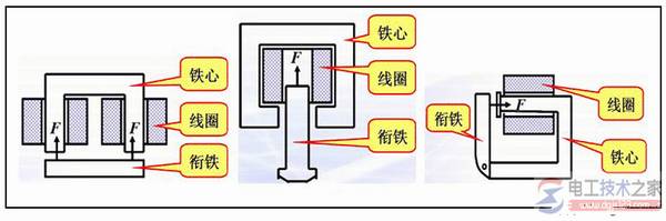电磁铁的构成及工作原理