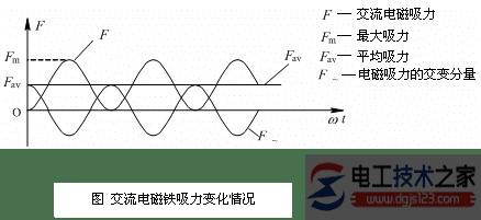 直流电磁铁与交流电磁铁有何区别?