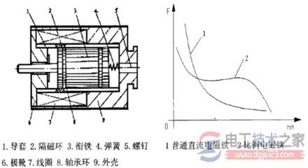 电动机绕组线径与匝数对功率有什么影响
