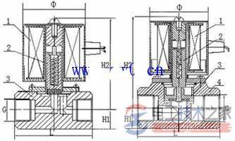 水用电磁阀的结构与工作原理说明