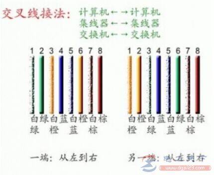 网线水晶头标准线序是什么,直通线和交叉线接法有什么不同