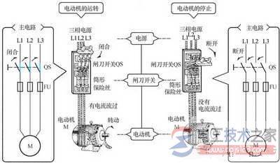 一例三相电动机过载保护正转控制的电路图