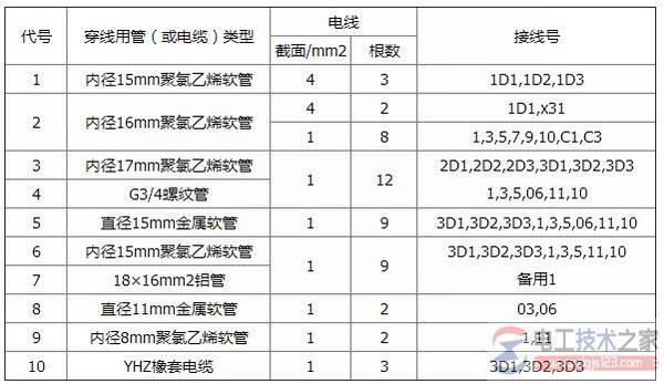 机床电气安装接线图怎么绘制?