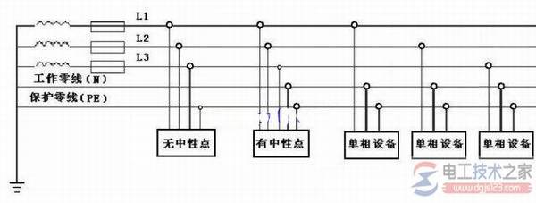 三相五线制接线方式图解