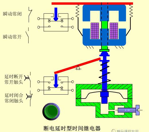 电工必备电气原理图12:断电延时型时间继电器的工作原理