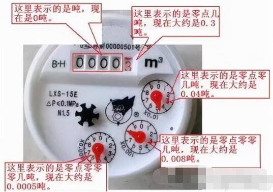 智能水表读数怎么看,不同水表读数方式不同