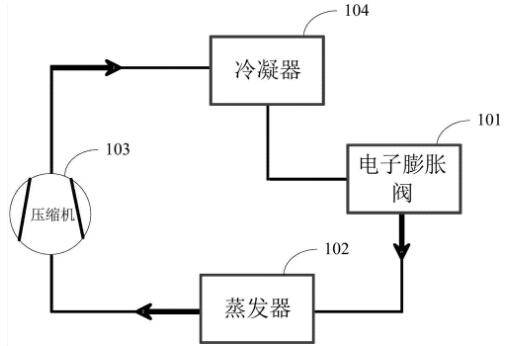 空调制冷系统排空方法有哪些