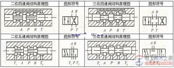 电磁阀图形符号的含义详解