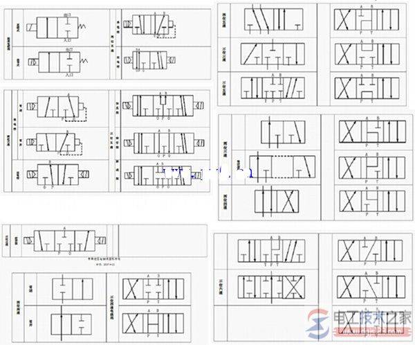 电磁阀图形符号的含义详解