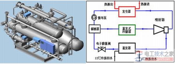 空调制冷量与使用面积的计算公式