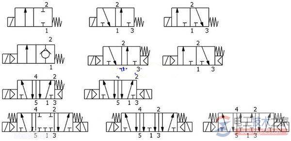 电磁阀图形符号的含义详解