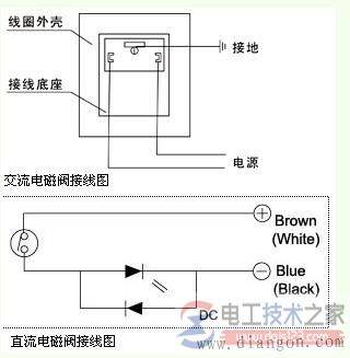 电磁阀怎么接线?电磁阀线路接线方法(图文)