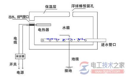 太阳能热水器电磁阀工作原理及安装注意事项