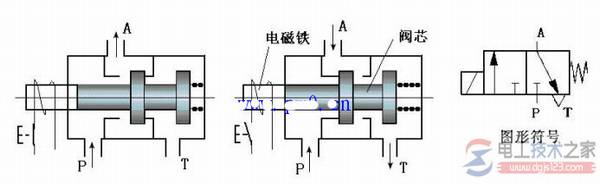 二位三通电磁阀工作原理及工作原理图