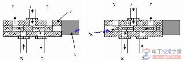 液压电磁阀的工作原理图解