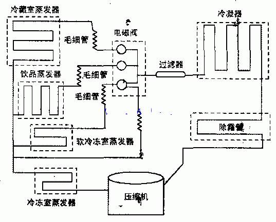 海尔冰箱电磁阀工作原理及检修方法