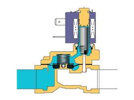 电磁阀的分类_电磁阀的工作原理图